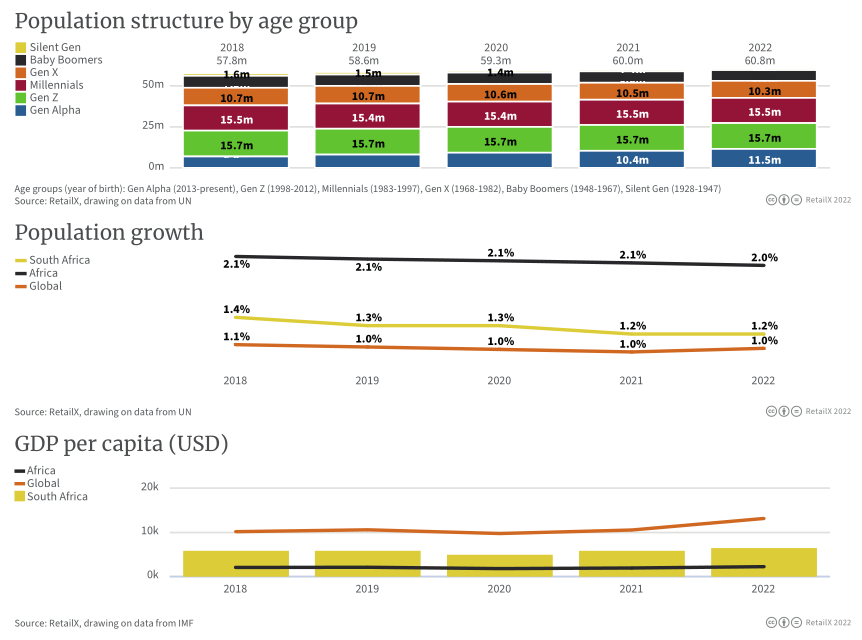 万字图文:2022年全球电商市场报告插图97 万字图文:2022年全球电商市场报告插图97