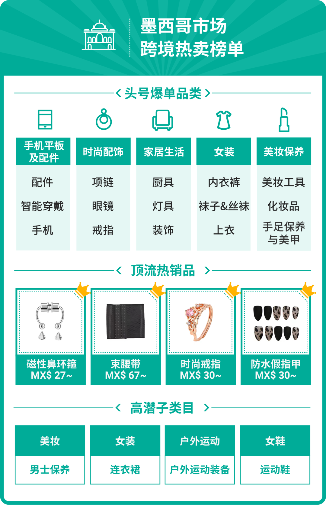 2022上半年10大市场热卖榜全公开! Top 5品类预测旺季爆款趋势