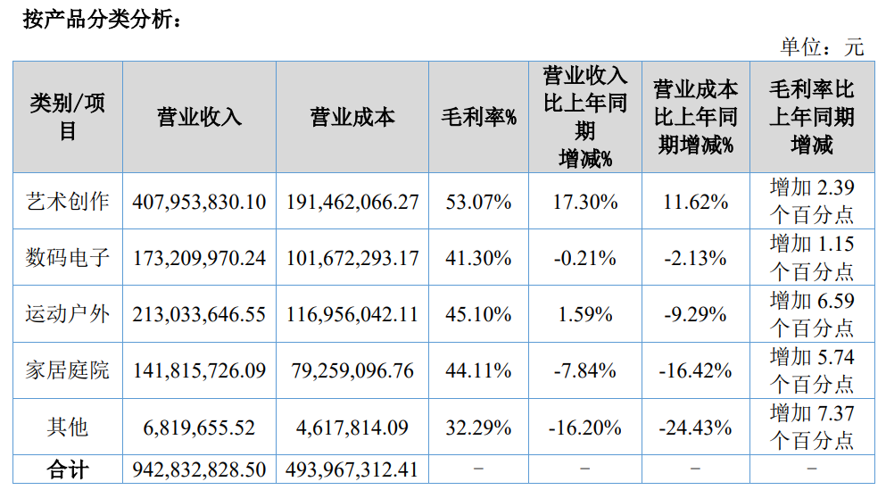 上市后首份财报！千岸科技1-6月营收超9亿