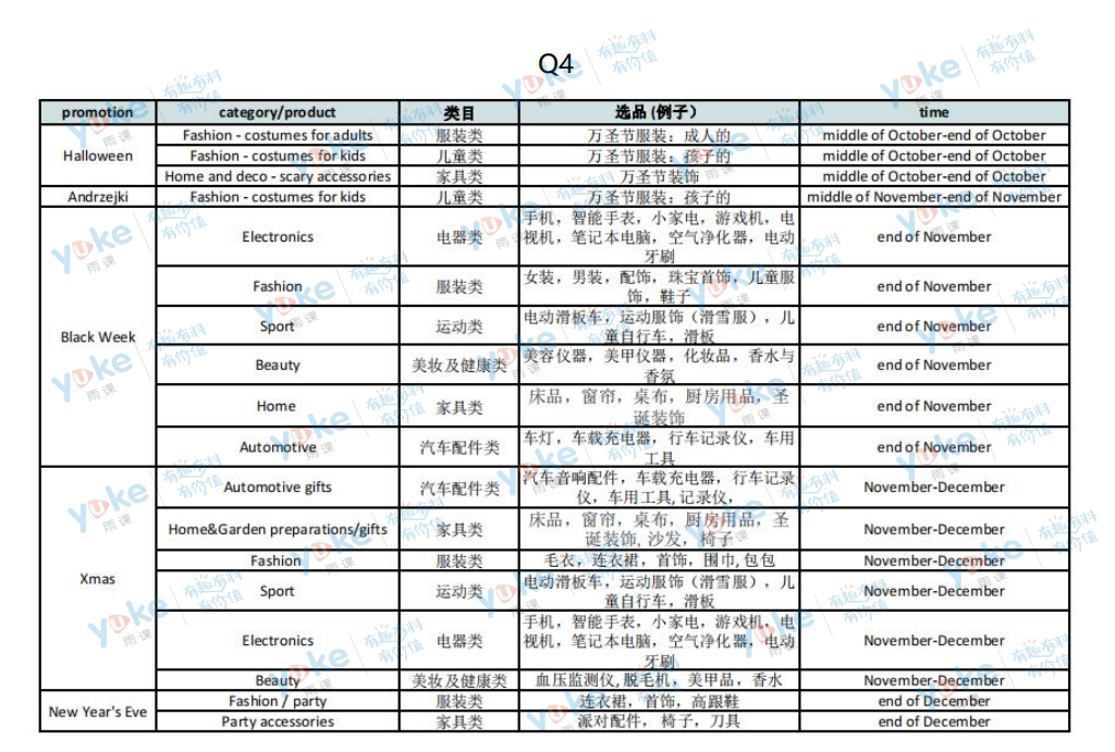 把握下半年旺季，Allegro大促不可错过！