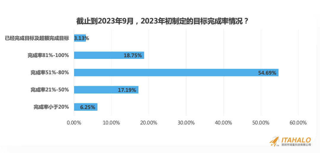 深度｜陈贤亭：向内生长，跨境10年增量之路