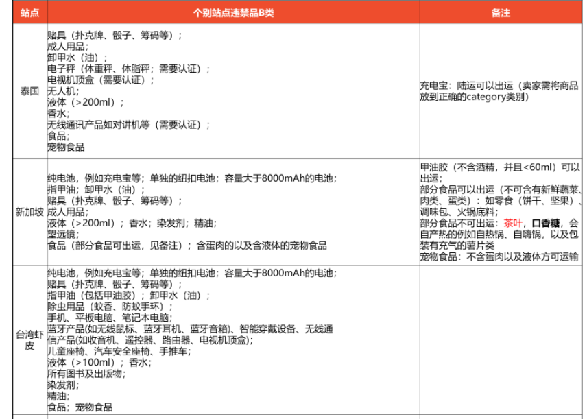 Shopee公告更新：SLS违禁品分类标准和常见类型 2022-3-14