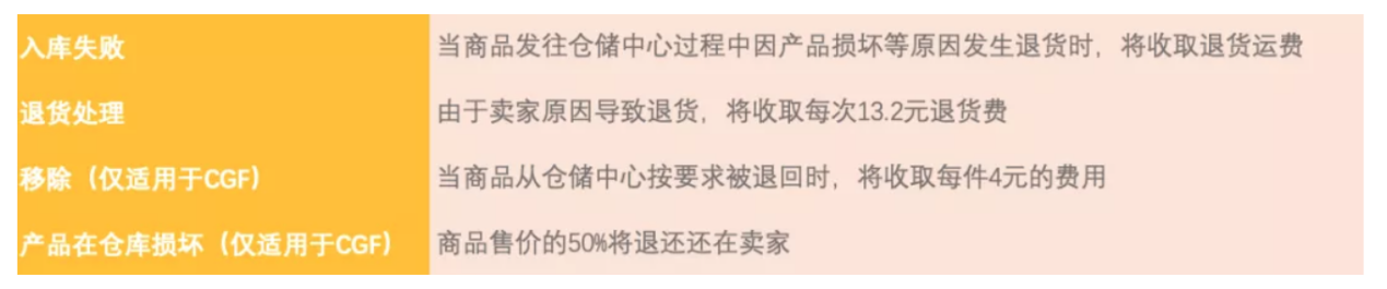 coupang全解！马帮ERP告诉你到底适不适合做coupang！