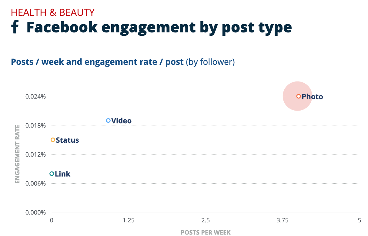 美容时尚卖家看过来,头部品牌在社媒上是如何发帖的?