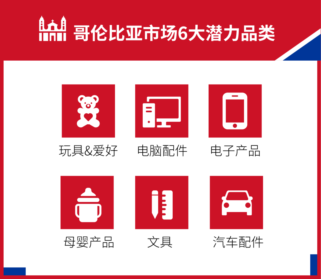 Shopee旺季再拓新机! 国货销往智利和哥伦比亚, 享免佣及0门槛免运