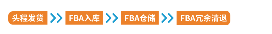 2025亚马逊欧洲站佣金和物流费用详解！(内含尺寸优化）