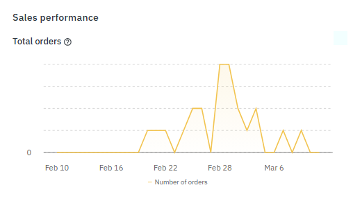 已入驻Kohl’s Marketplace的卖家，经营状况如何？