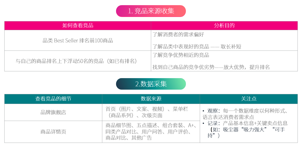 优秀详情页面是怎么写出来的？手把手教你打造完美listing