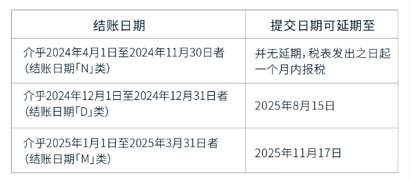 香港税务局4月报税表已下发！逾期罚款翻倍？这份必读指南 快快收藏