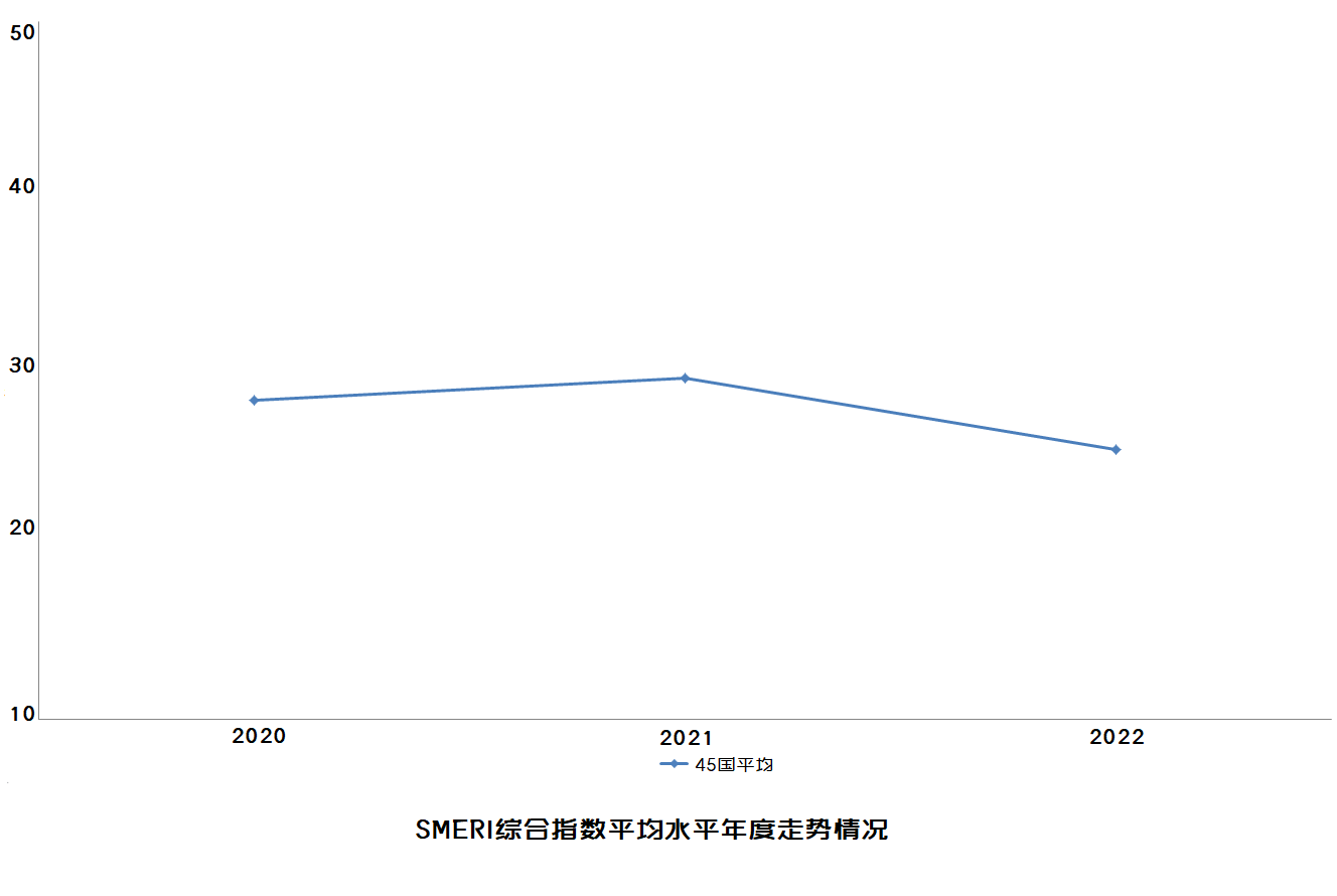 2023年外貿(mào)出口風(fēng)險(xiǎn)波動(dòng)下降，外貿(mào)人該如何加速“出?！?？