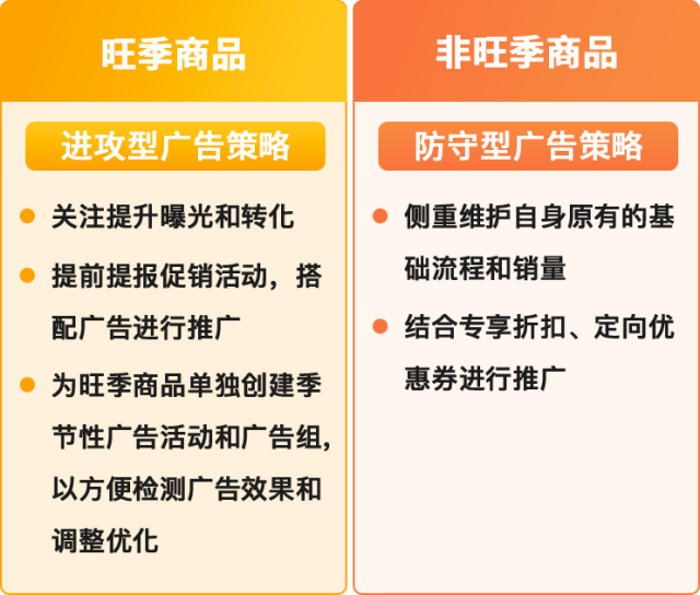 季节性产品如何实现销售额暴涨?分享亚马逊4大工具,预判需求高峰!