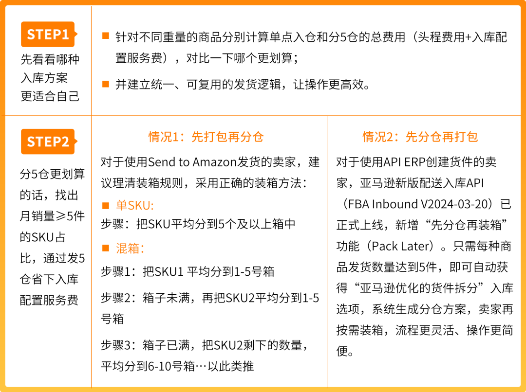 断货少赚50万？亚马逊FBA入仓提速+库存管理，爆单卖家实战分享必看