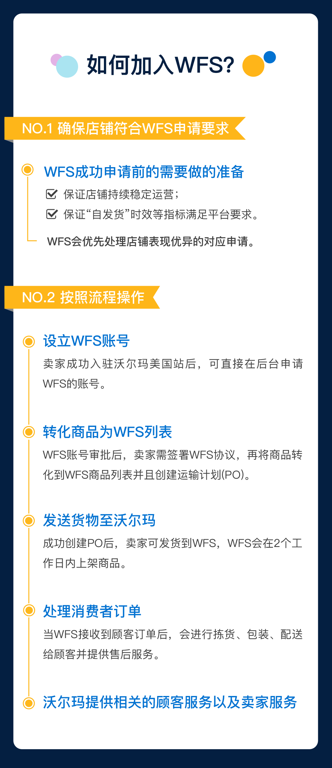 WFS两周年重磅惊喜福利！