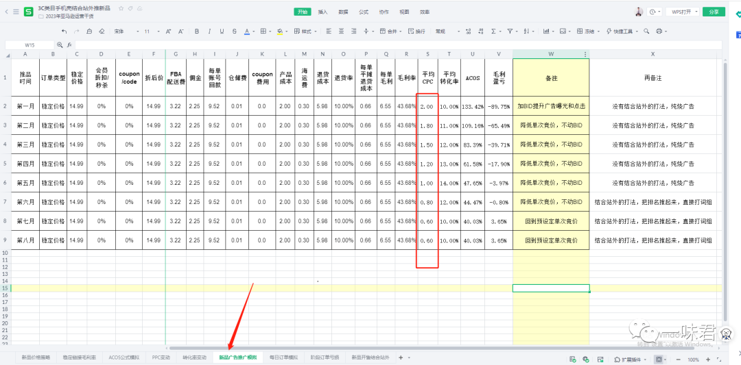 广告曝光！测款！基础PPC！（27篇）