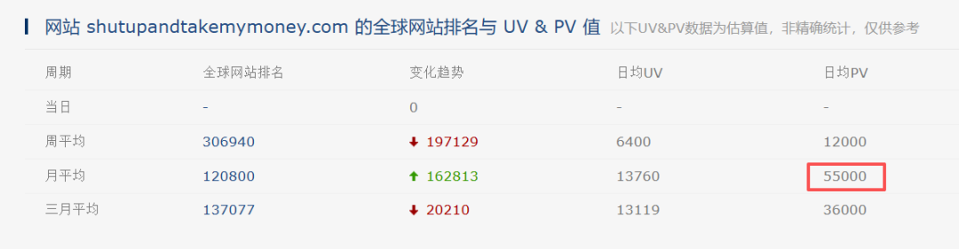 给大家介绍一个非常好玩的选品网站shut up and take my money