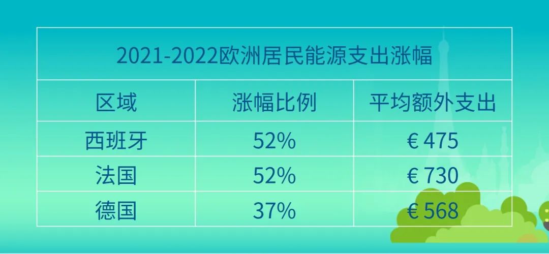 抢先发力，加快布局！清洁能源前景无限！