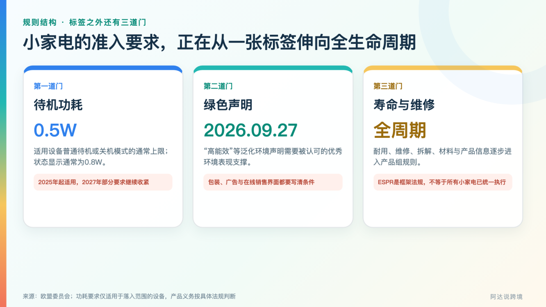 高能效正在从卖点变成门票：中国小家电出海要补哪一课？