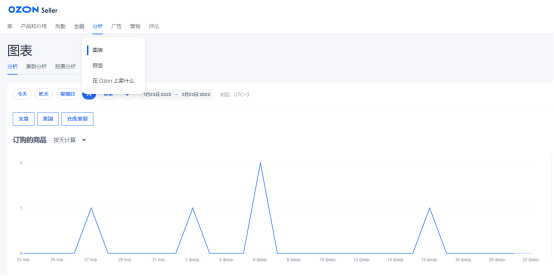 Ozon电商平台好做吗？附后台操作教程（新手入门）