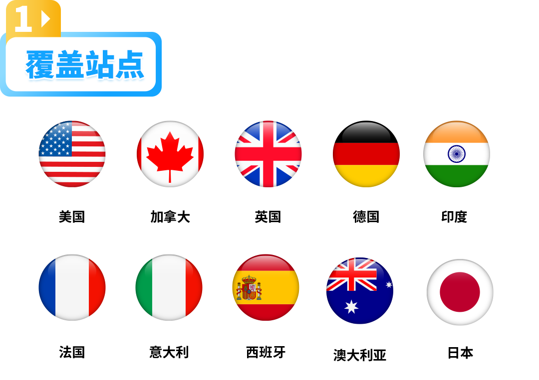 【亚马逊举报秘籍】五大要点助你安全使用，避免权限被取消
