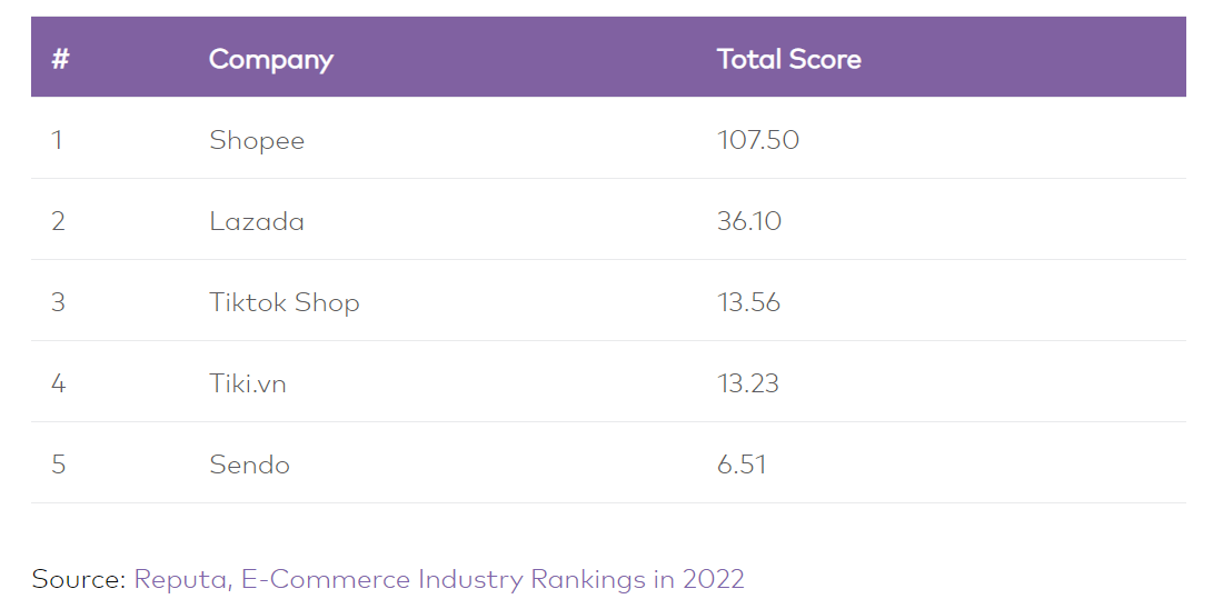 越南电商市场：全球经济放缓趋势下的“维稳之地”