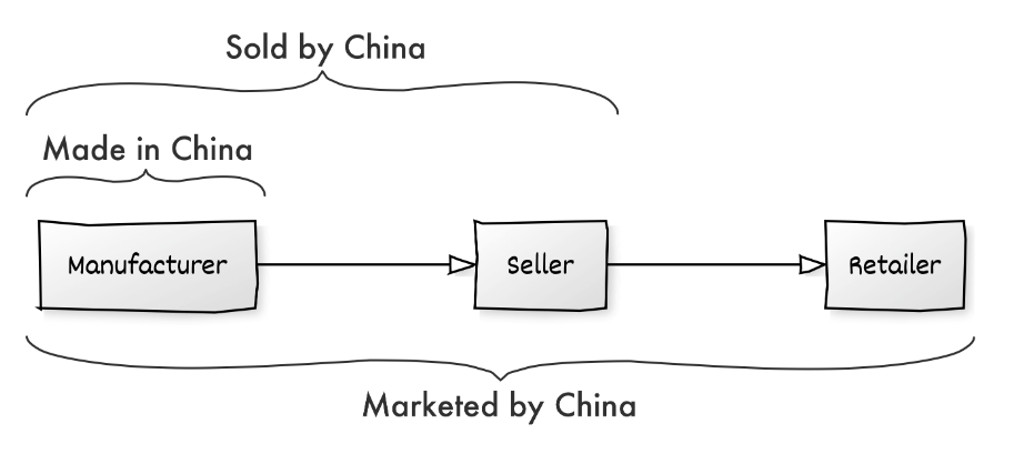 2023年终围炉：亚马逊与其竞品们的复盘“茶话会”