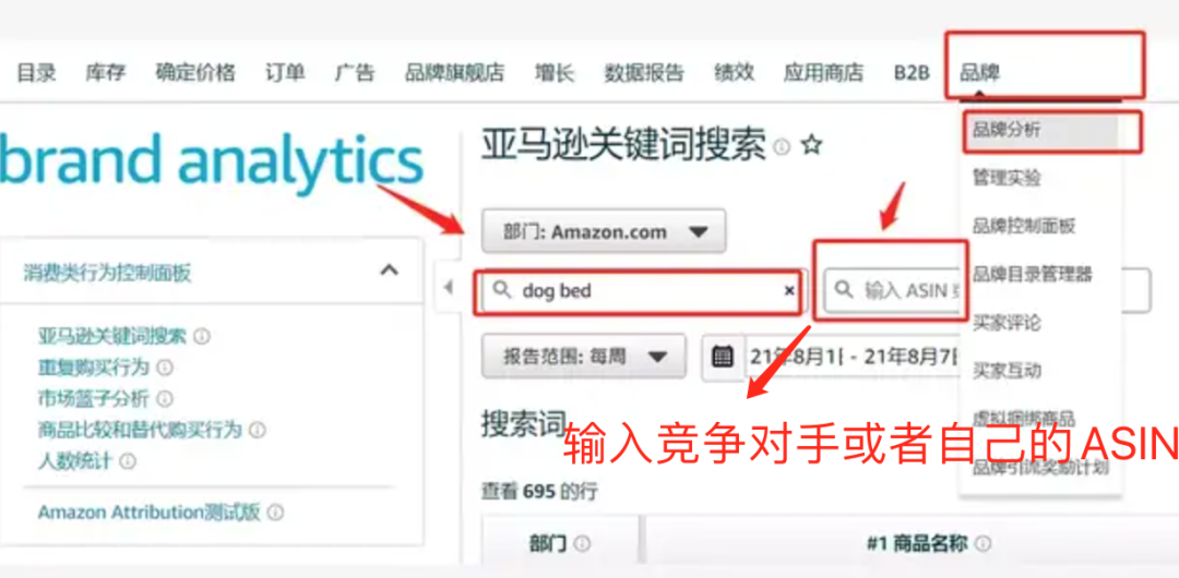 干货!广告优化1:如何整理亚马逊cpc广告关键词