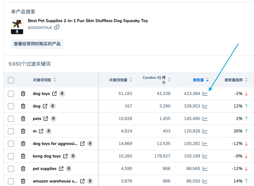 亚马逊关键词搜索量图表，助您洞察最新消费偏好！