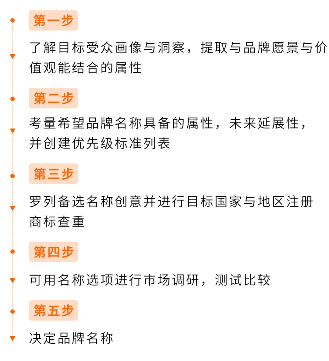 不会英文也能起全球爆款名？亚马逊AI起名神器太会了！