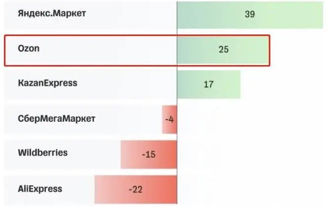 国货涌向俄罗斯