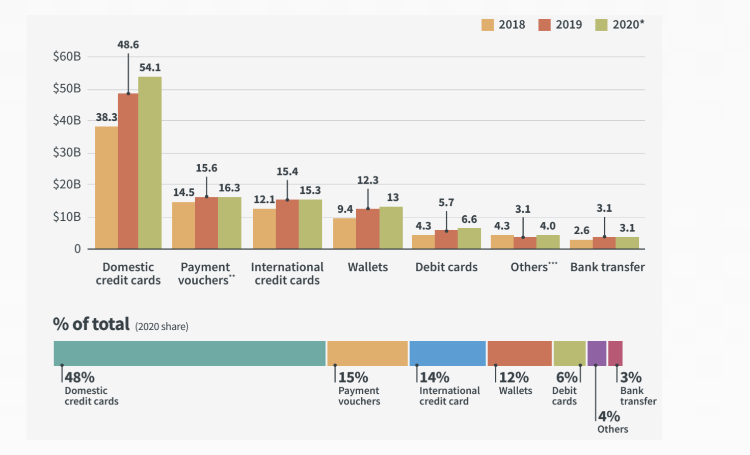 了解巴西时装消费者