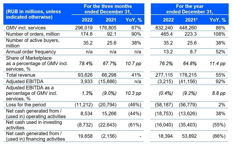 OZON卖家如何提前布局双11？
