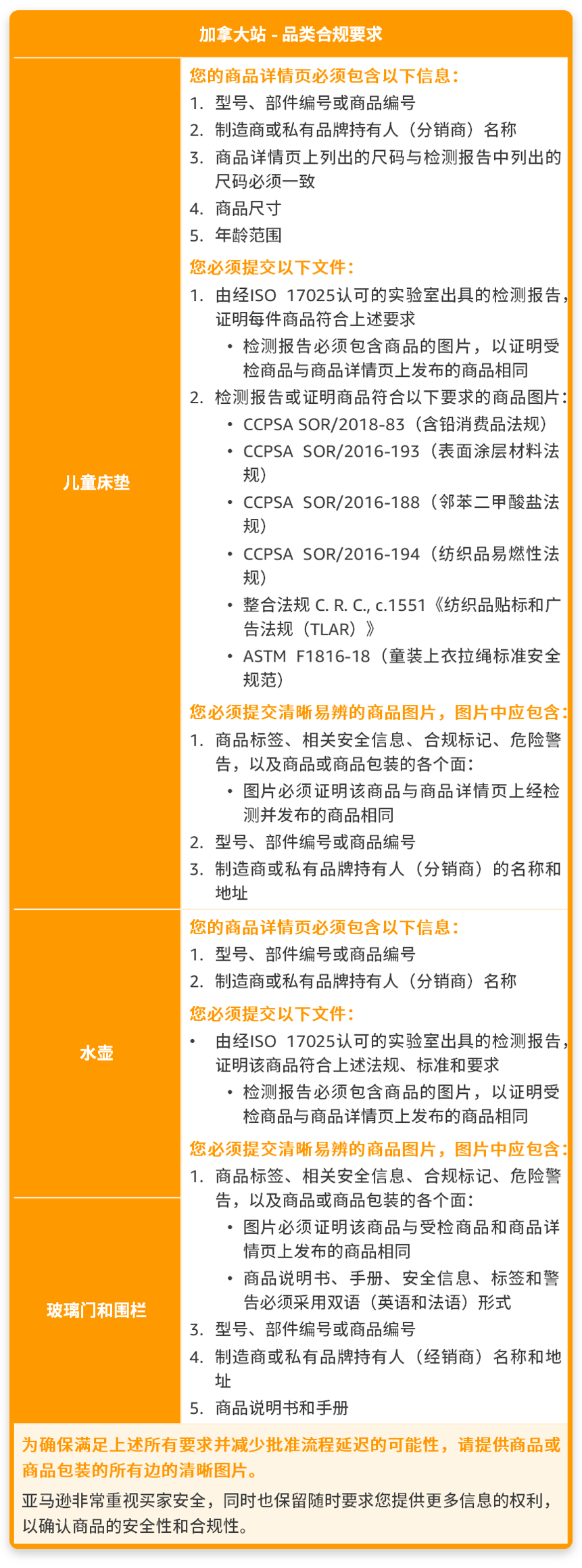 10月底下架！亚马逊新增5大售前审核品类，提醒这6大站点卖家注意！