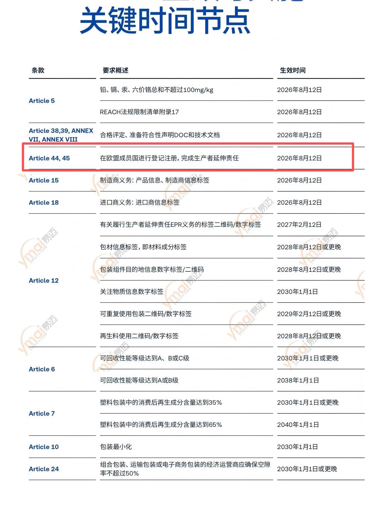 事关所有卖家！PPWR技术文件和符合性声明