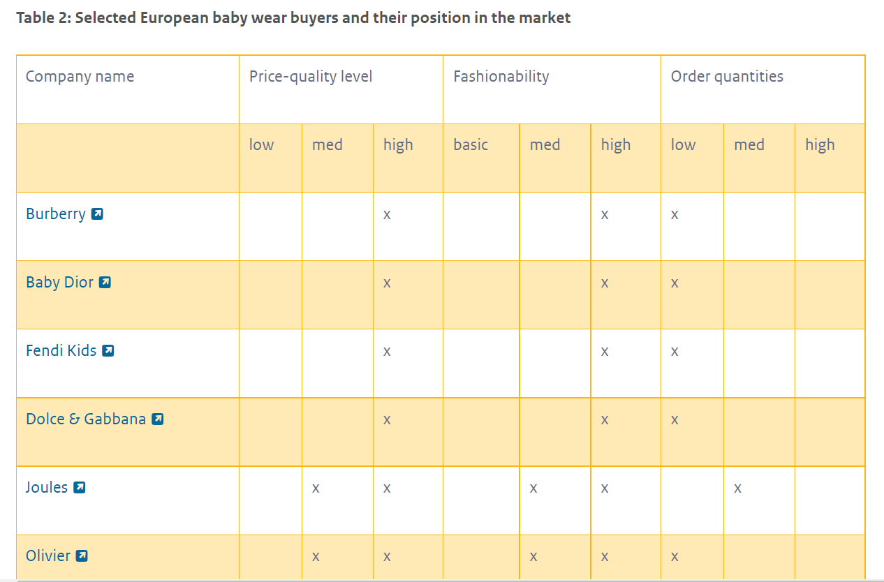 细分市场分析:欧洲婴幼儿服装市场