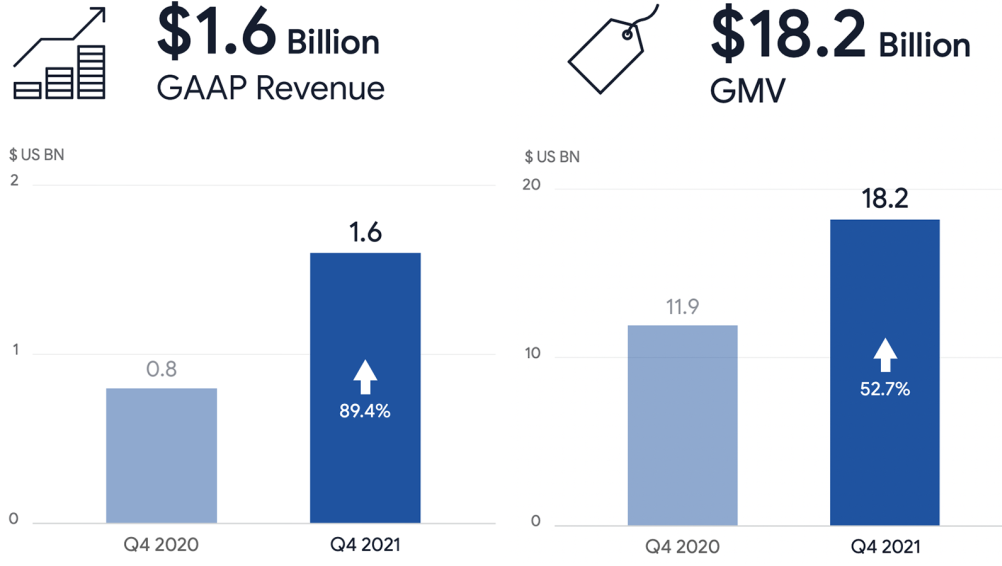 全年营收100亿！东南亚“小腾讯”冬海集团发布财报
