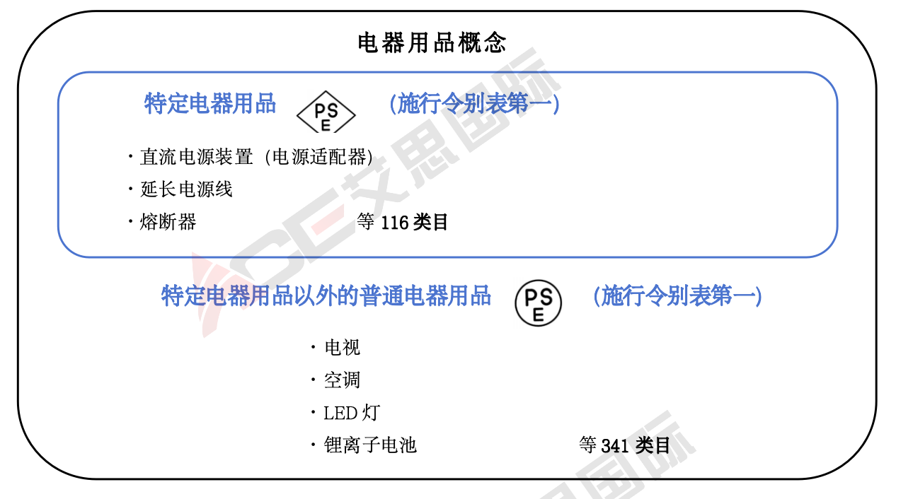 【日代新规】电安法解读，如何判断产品属于PSE“电器用品”管制范围