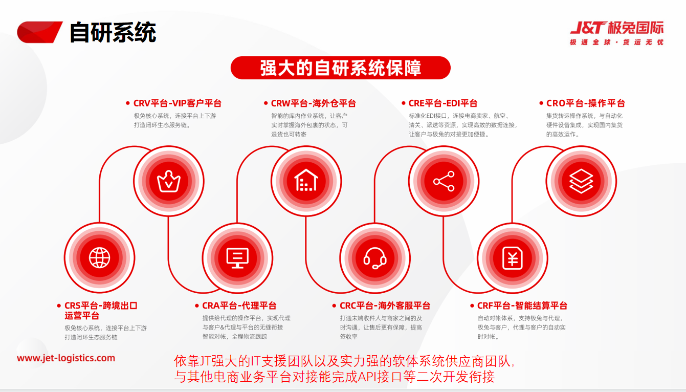 东南亚电商的大戏刚开场，ChatGPT指出了一个大痛点