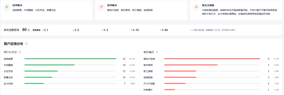亚马逊评论分析竞品选择把这些失望发生的瞬间找出来提前规避