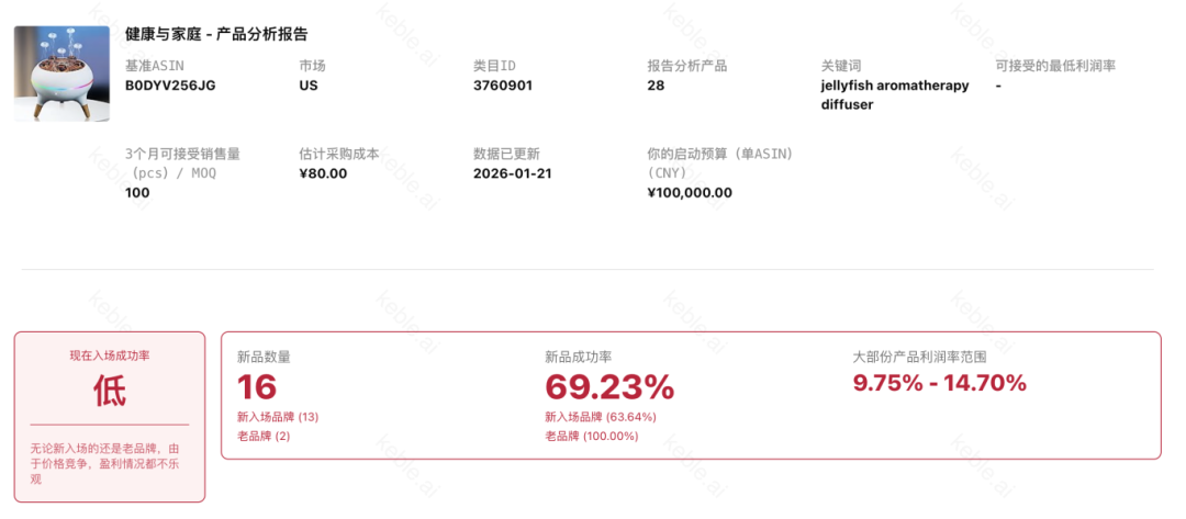为什么TikTok上的爆品,我一上亚马逊就滞销?