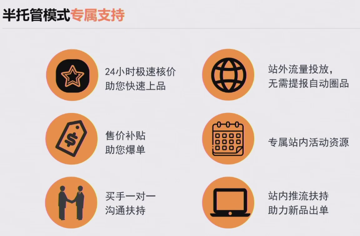 2025年SHEIN半托管最新招商政策解读