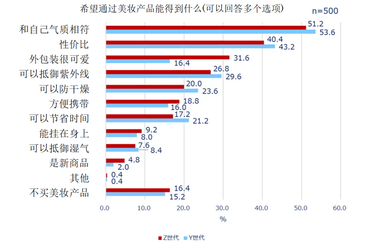 解讀日本趣天調研報告——把握Z世代女性消費心理，助力中國美妝品牌精準出海日本