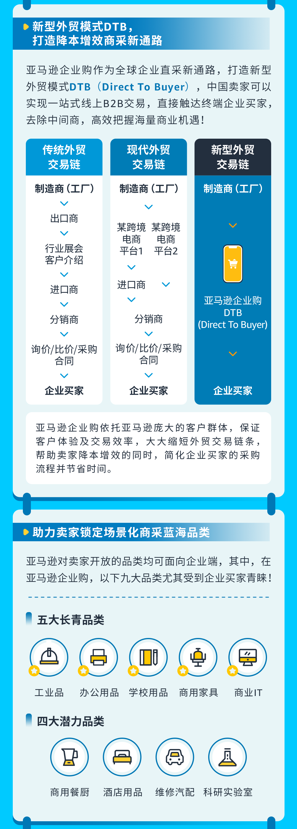 1个卖家账户狂揽BC双端流量，来亚马逊获得批量大大大单！