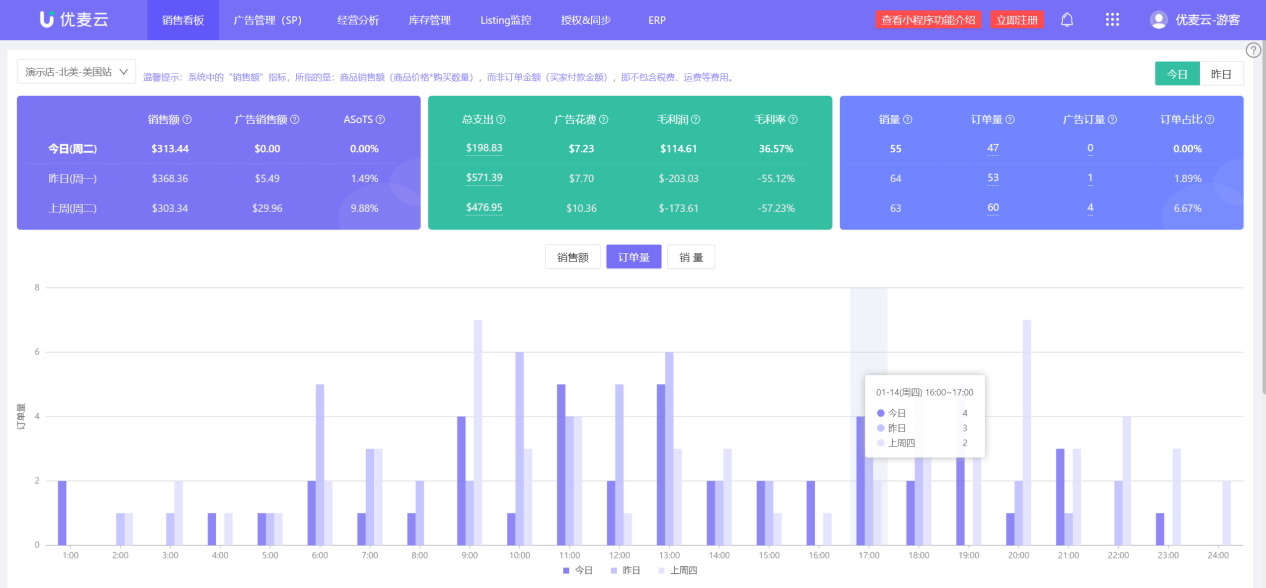 实时销售一目了然，随时查看出单情况，竟然这么好用！