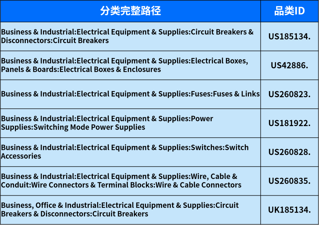 企业、个人买家都需要！这个持续增长的品类2023值得关注