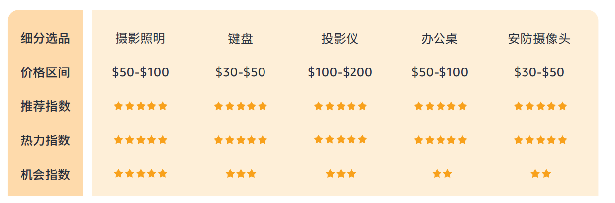 带你看拉美丨墨西哥电商崛起，这些消费趋势和选品机会你知道吗？