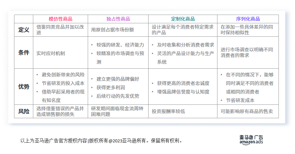 还在“卖鱼”吗？快来熟读《选品兵法》，在爆款的路上一路狂飙吧！