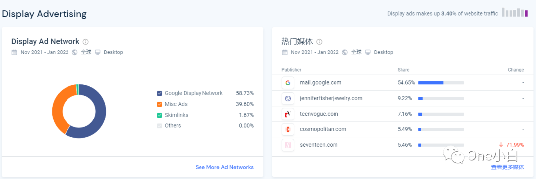 Similarweb 免费账号注册及后台使用教程，解锁更多功能