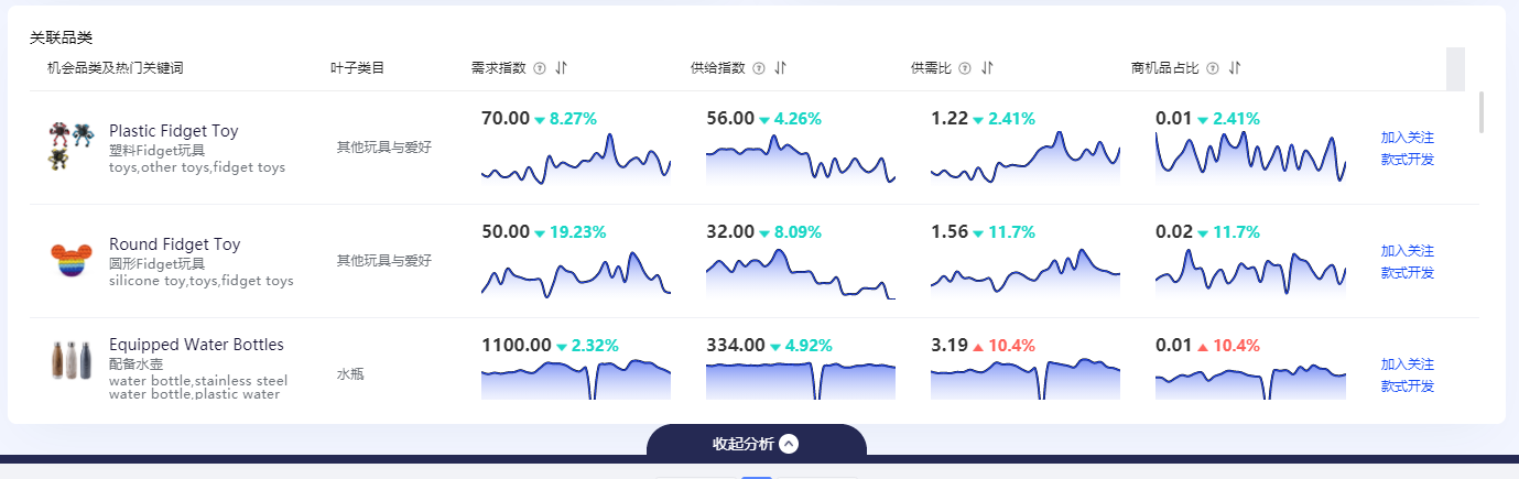 一文盘点阿里巴巴国际站关键词工具场景应用和功能介绍