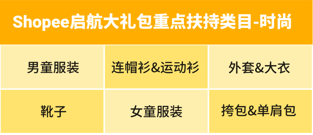 2023年强势开局! 新卖家启航大礼包最高获5000美金, 成就每一种出海可能