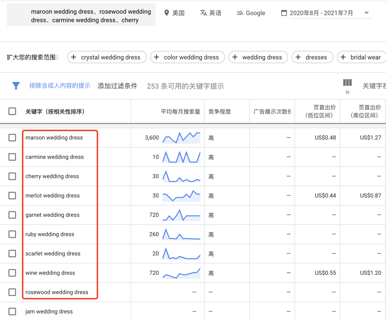 【Google Ads】类似颜色的词语在哪里寻找-提高广告展示量